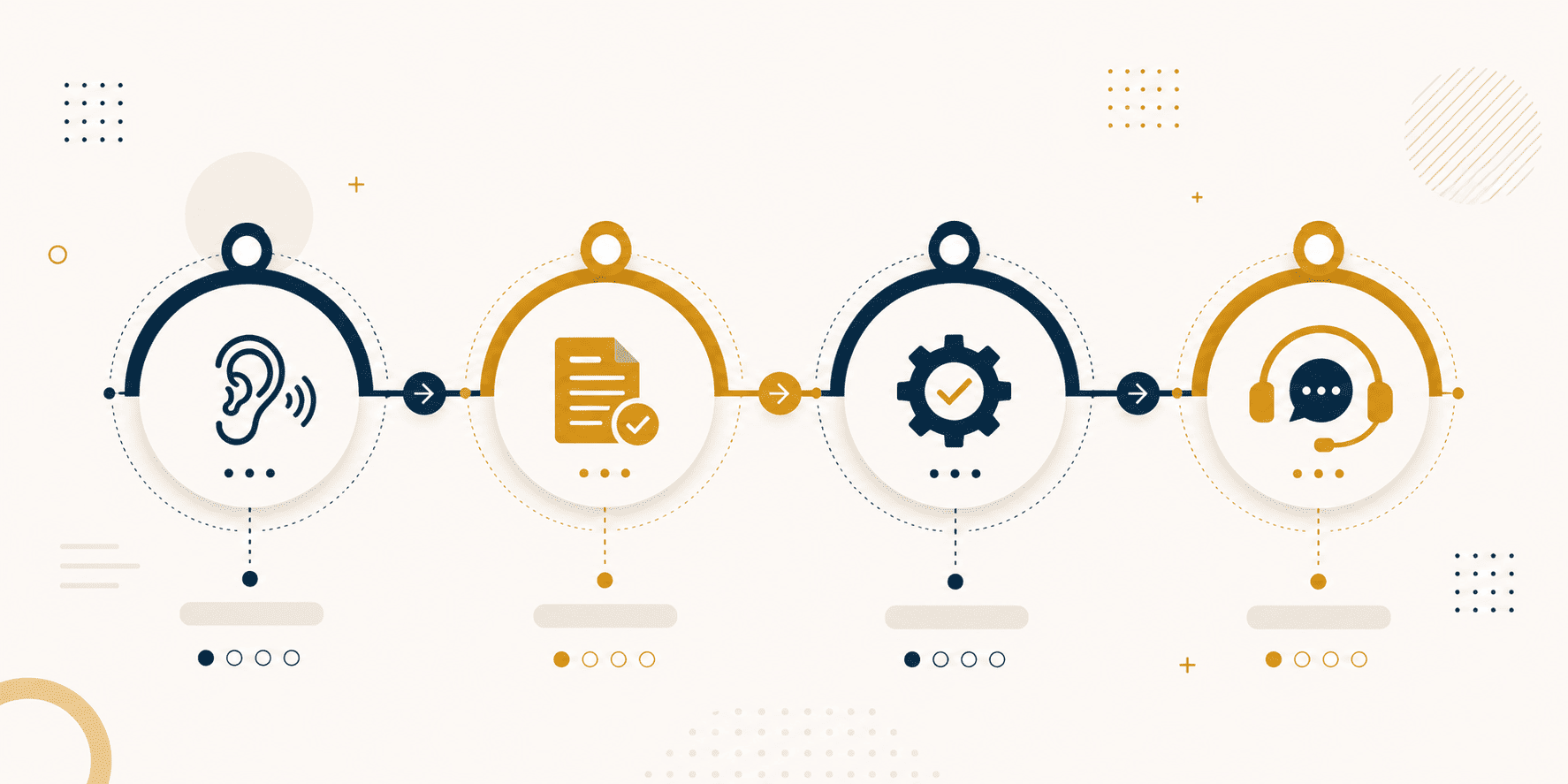 Project Management Best Practices for Businesses